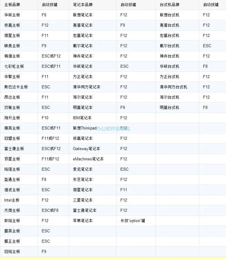 U盘安装Win10原版纯净系统教程-总是期待在这里与你相逢！应用软件